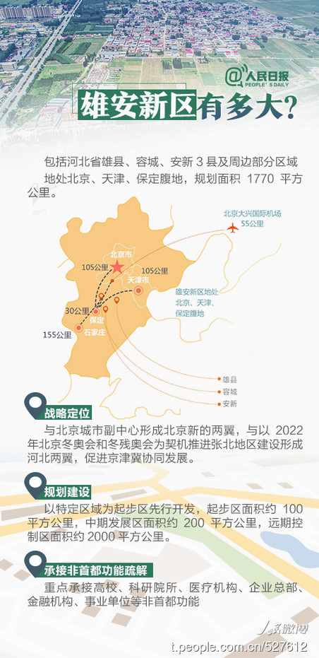 2019年河北公務(wù)員考試時(shí)政：關(guān)于雄安，你關(guān)心的都在這
