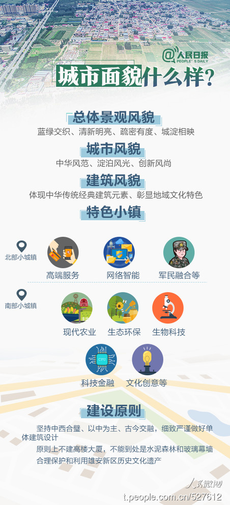 2019年河北公務(wù)員考試時(shí)政：關(guān)于雄安，你關(guān)心的都在這