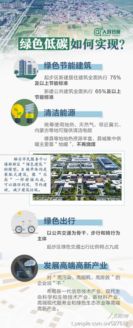 2019年河北公務(wù)員考試時(shí)政：關(guān)于雄安，你關(guān)心的都在這